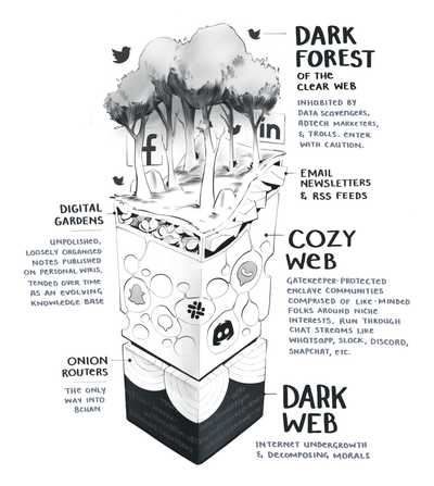 The Dark Forest and the Cozy Web