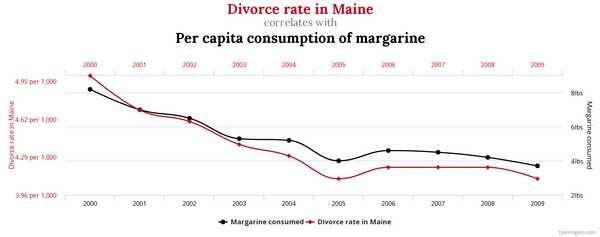 Spurious Correlations · Adriau