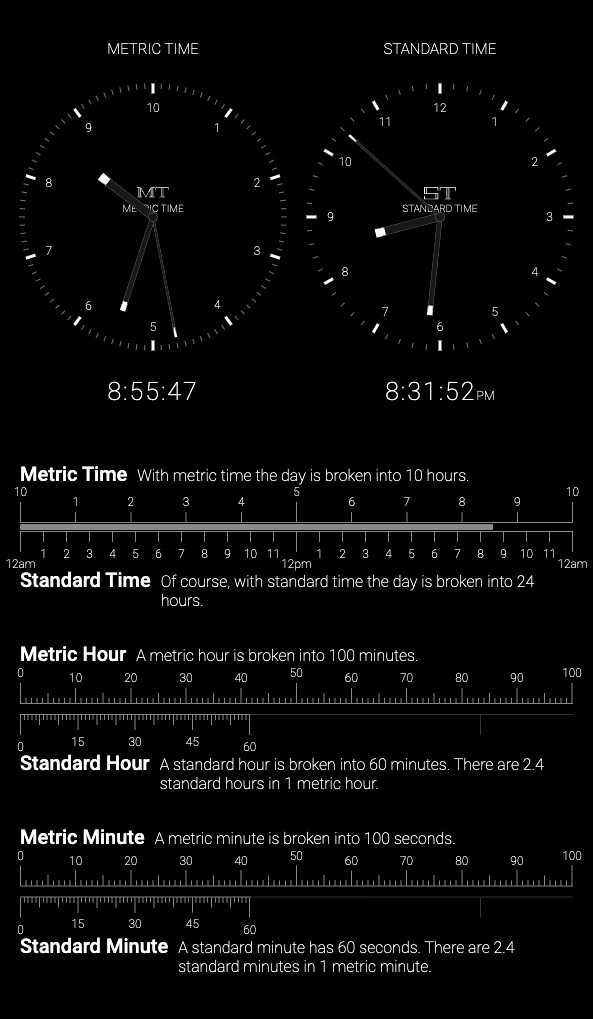 Metric Time