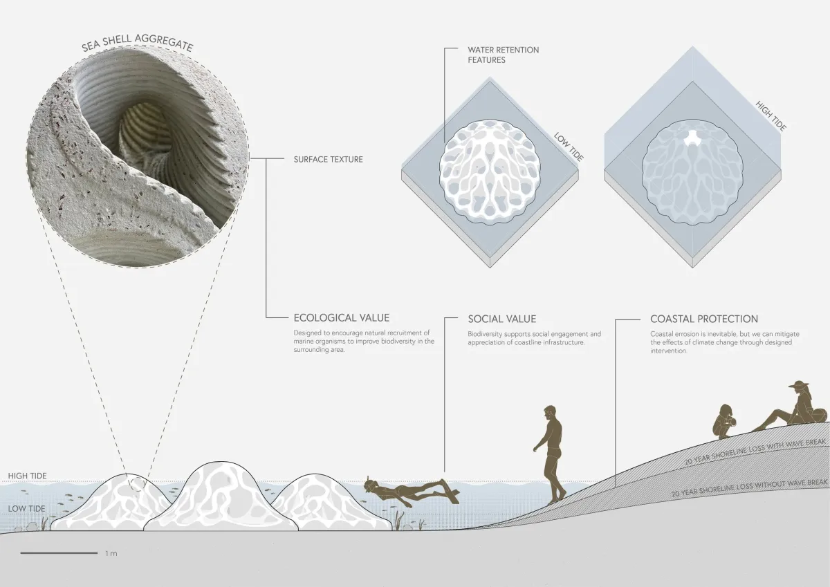 Reef Design Lab